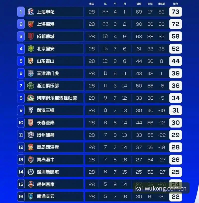 为什么说悟空体育中国积分榜是看懂中超的钥匙？